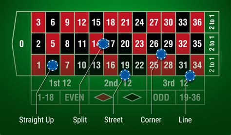 Types of Roulette Bets: Complete Guide To Roulette Betting .